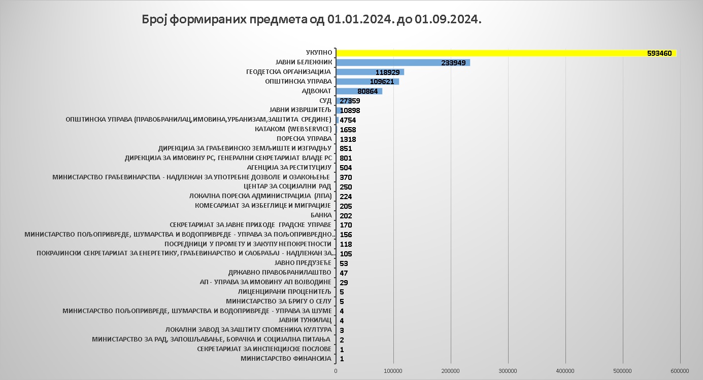 /content/images/stranice/statistika/2024/09/Grafik 7-08.jpg